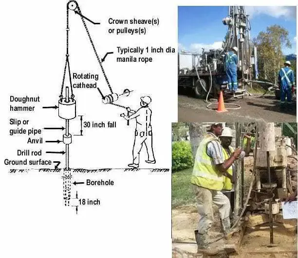 SPT (Standard Penetration Test) Image